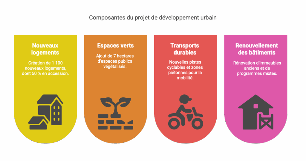 Investir à Part-Dieu en 2025 : rentabilité, business et transformation 3 Investir à Part-Dieu