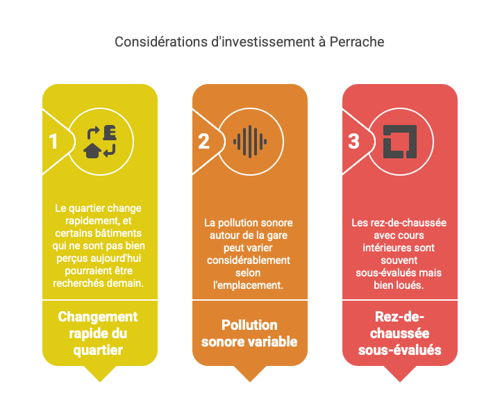 Investir à Perrache – Sainte-Blandine en 2025 : pari gagnant ou quartier de transition ? 4 Investir à Perrache