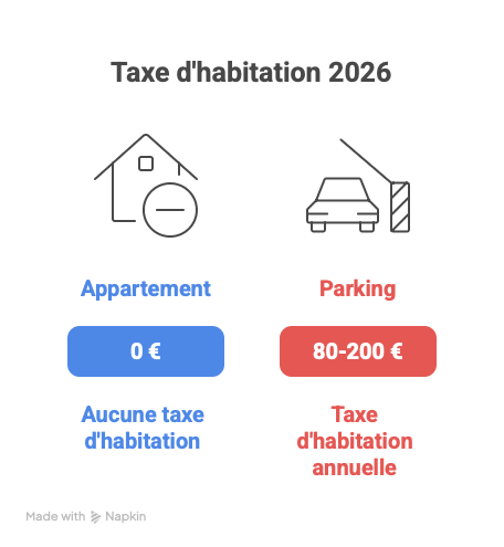 parking ou appartement Lyon