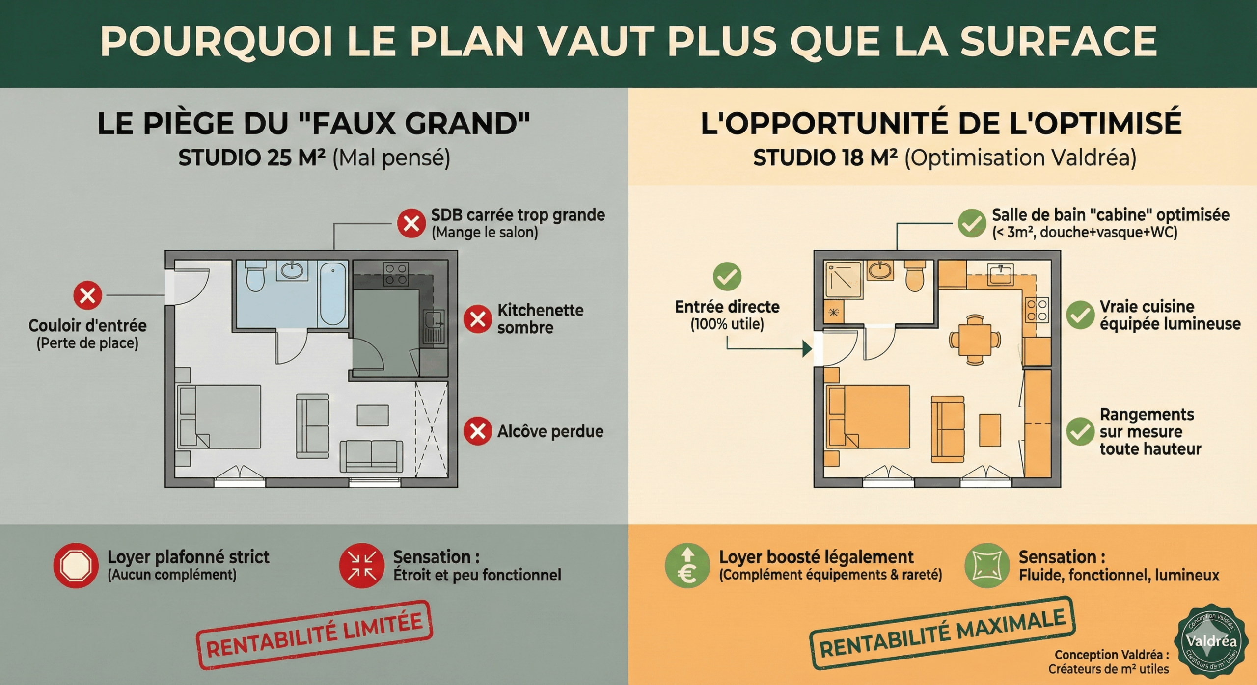 Pourquoi le plan vaut plus que la surface. Investir à Lyon